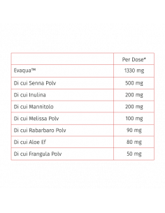 Inner - Intestino Regolare... 2