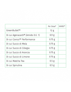 Inner - Super Greens +... 2