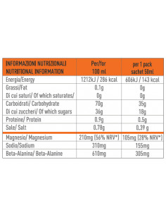EthicSport - Maltoshot... 2