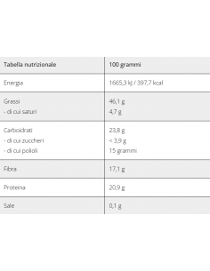 Bewheat - Be Cream Keto... 2