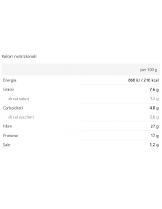 Bewheat - Base Pizza Keto... 2