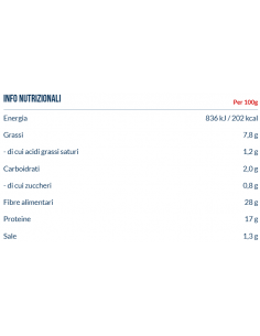 Bewheat - Base Pizza Keto... 2