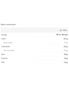 Bewheat - Padellino Keto... 2